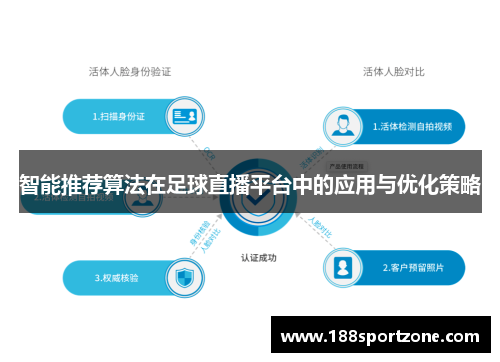 智能推荐算法在足球直播平台中的应用与优化策略